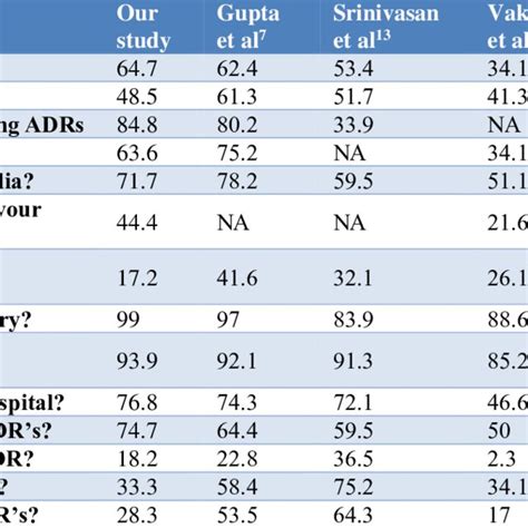 HCPS Test Scores: A Comprehensive Analysis