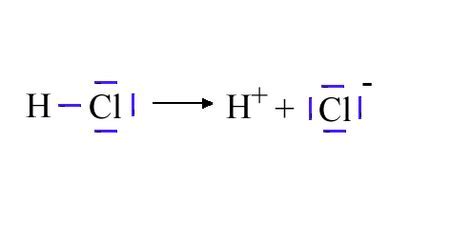HCl Dissociation Diagram: Unraveling the Chemistry of Hydrogen Chloride