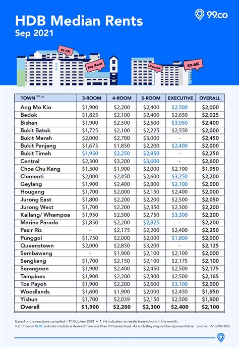 HDB 1-Room Flat Rental Price: All You Need to Know