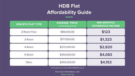 HDB 3 Room Flat Rental Price: A Comprehensive Guide