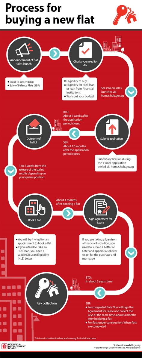 HDB BTO 2022: All You Need to Know