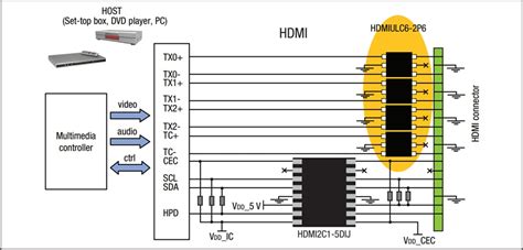 HDMI2C1-14HD: Unlocking Endless Possibilities in Audio-Visual Excellence