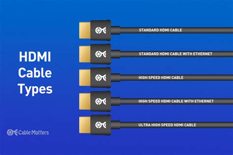 HDMIULC6-2P6: The Ultimate Guide to Understanding and Utilizing This HDMI Cable