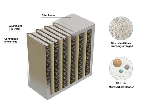 HEPA Filtration: