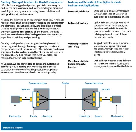 HFBR-1412TMZ: Unlocking the Power of Fiber Optics in Harsh Environments