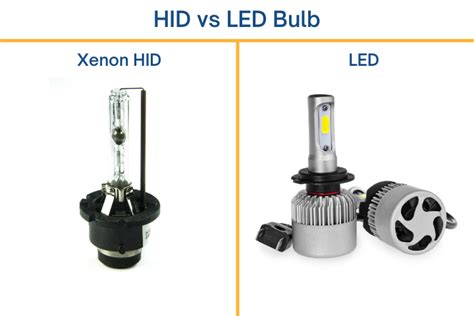 HID Bulbs vs LED: A Comparative Analysis with 5 Key Differences