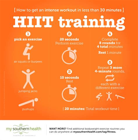 HIIT: