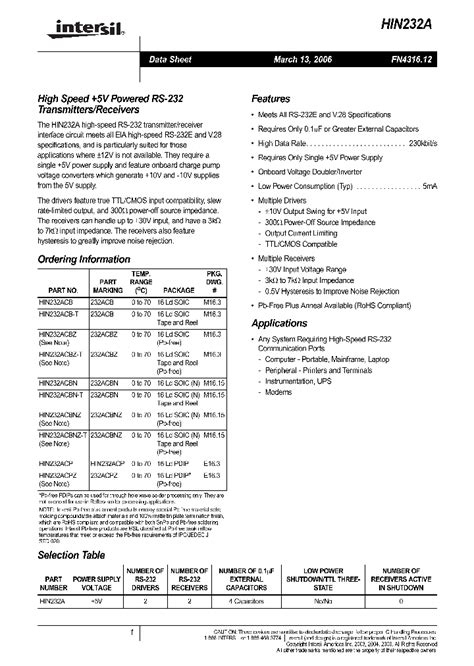 HIN232ACBNZ-T: A Comprehensive Review of the Revolutionary Technology