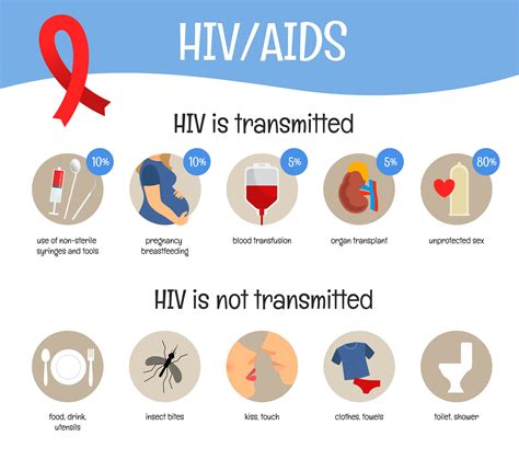 HIV Infection And AIDS Epub