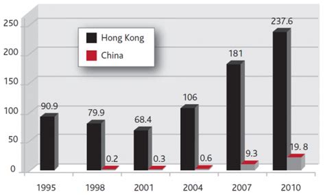 HK$7.8 = 1 RMB: The Dynamic Hong Kong-RMB Exchange Rate