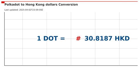 HKD Conversion Rate: Up-to-Date Analysis and Insights