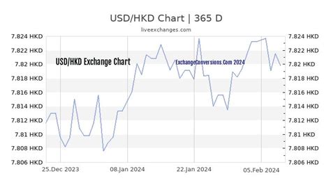 HKD to USD: The Ultimate Conversion Guide (2023)