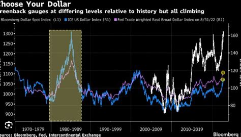 HKD to USD: Unraveling the Currency Exchange Dynamics