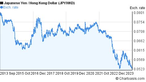 HKD-Yen Exchange Rate: A Comprehensive Analysis