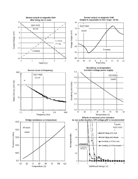 HMC1021S-TR: The Ultimate Guide to High-Performance Signal Conditioning