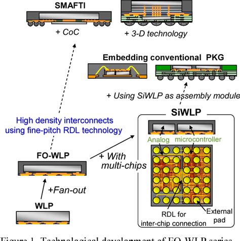 HMC1023LP5ETR: A Comprehensive Guide to Understanding and Utilizing the Advanced SiGe Wafer-Level Chip-Scale Package