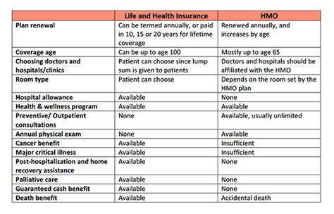 HMO Health Insurance: Your Guide to 2023 Coverage