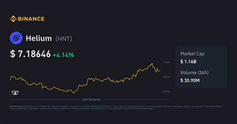 HNT to USD: Real-Time Conversion and Future Outlook