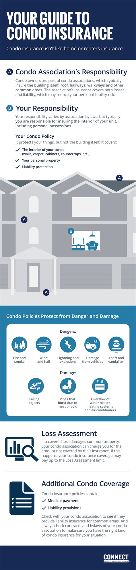 HO-6 Insurance: Your Ultimate Guide to Condo Protection