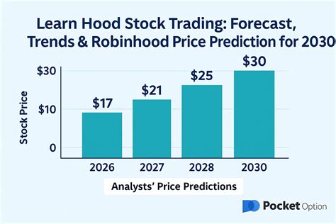 HOOD Stock Price: 7 Key Factors Driving the Dip and 5 Predictions for 2022