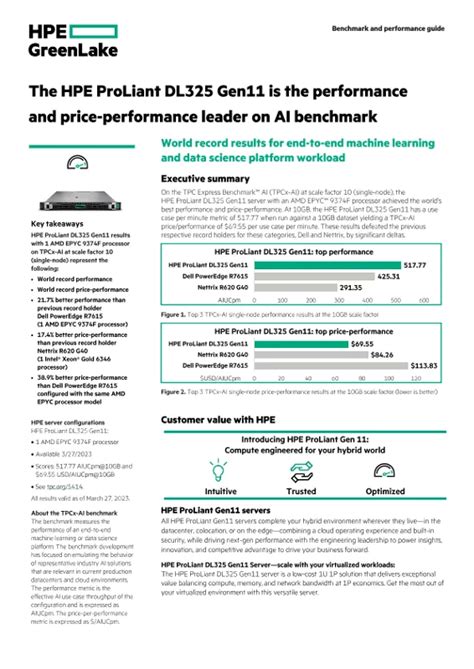 HPE Share Price Performance