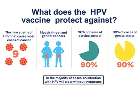 HPV Vaccination: A Comprehensive Guide to Protection against Cervical Cancer and Other HPV-Related Diseases