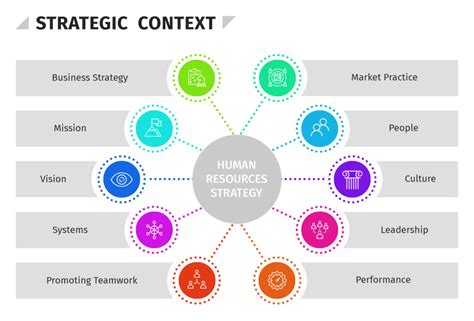 HR's Strategic Role in Santa Monica