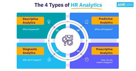 HR Analytics and Workforce Intelligence: