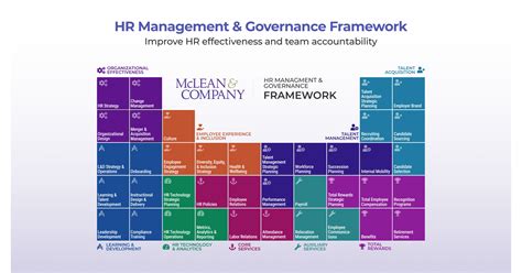 HR Landscape in Singapore