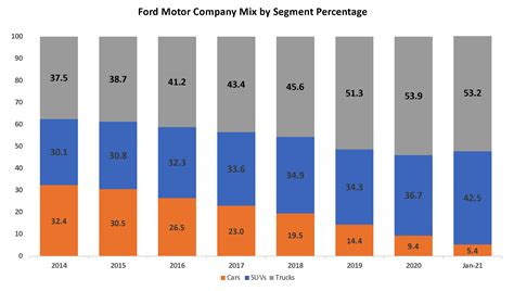 HR Transformation at Ford Motor Company