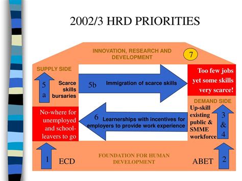 HRD Priorities Epub