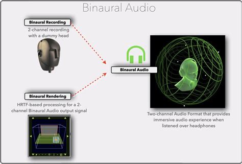 HRTF-based Spatial Audio: