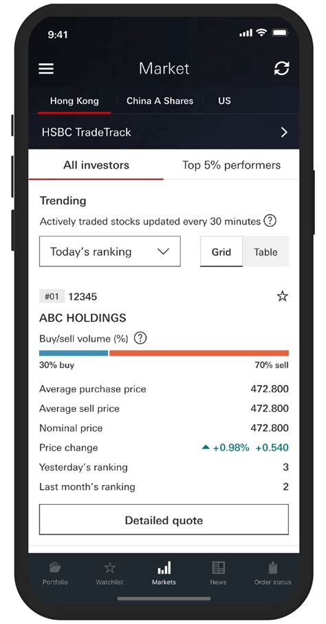 HSBC Bank Stock: A Comprehensive Guide to Investing in HSBC Holdings