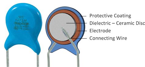 HT042X7R102KNTC: The Essential Guide to a Game-Changing Ceramic Capacitor