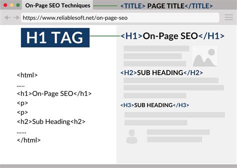 HTML: How to Have a Field Have No Spaces (Using <h1>)