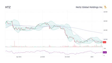 HTZ: Hertz Stock Symbol Analysis and Investment Guide