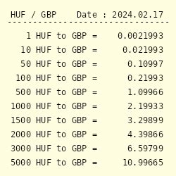 HUF to GBP: A Comprehensive Guide to Currency Conversion