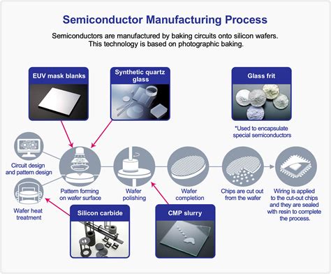 HV1C107M0605PZ: Breaking New Ground in Semiconducting Materials