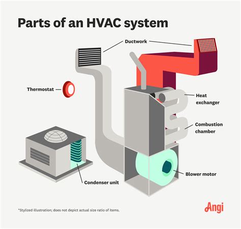 HVAC Systems: