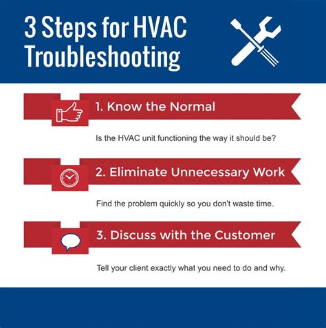 HVAC Troubleshooting Guide Epub