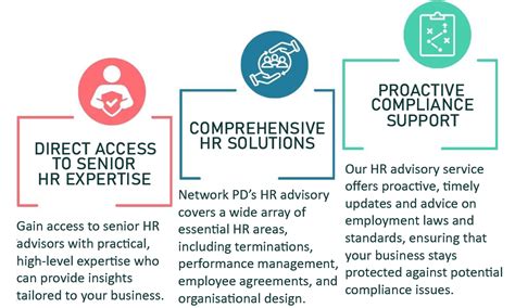 HW Advisors LLC: Leading the Way in HR Advisory Services