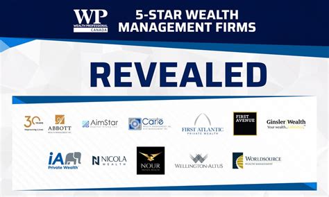 HW Advisors LLC: Your 5-Star Wealth Management Solution