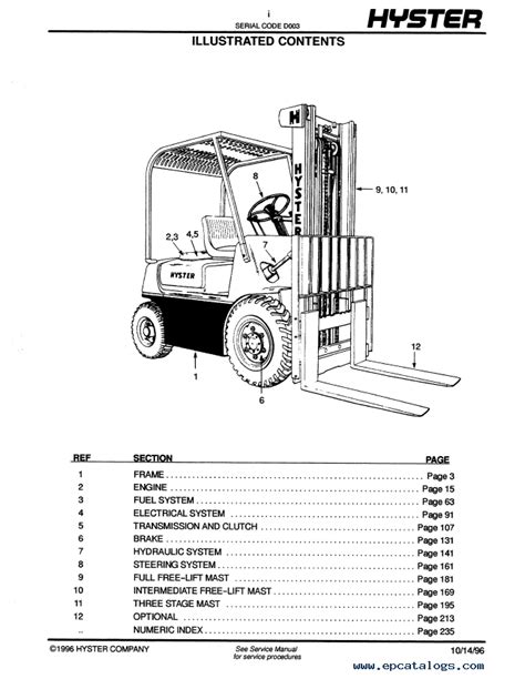 HYSTER FORKLIFT REPAIR MANUAL Ebook PDF