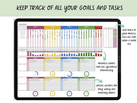 Habit Tracker Google Sheets Template