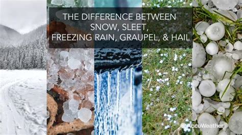 Hail: The Perils of Frozen Precipitation