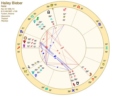 Hailey Bieber Astro Chart