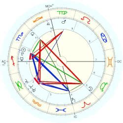 Hailey Bieber Natal Chart