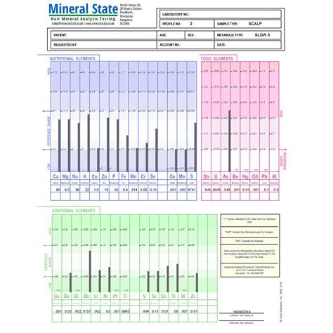 Hair Analysis for Heavy Metals: Answers Key