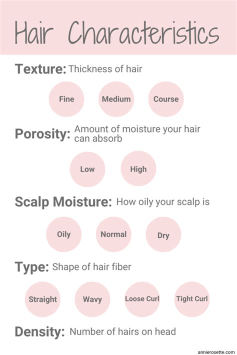 Hair Characteristics