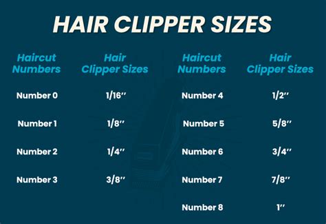 Hair Clipper Length Chart